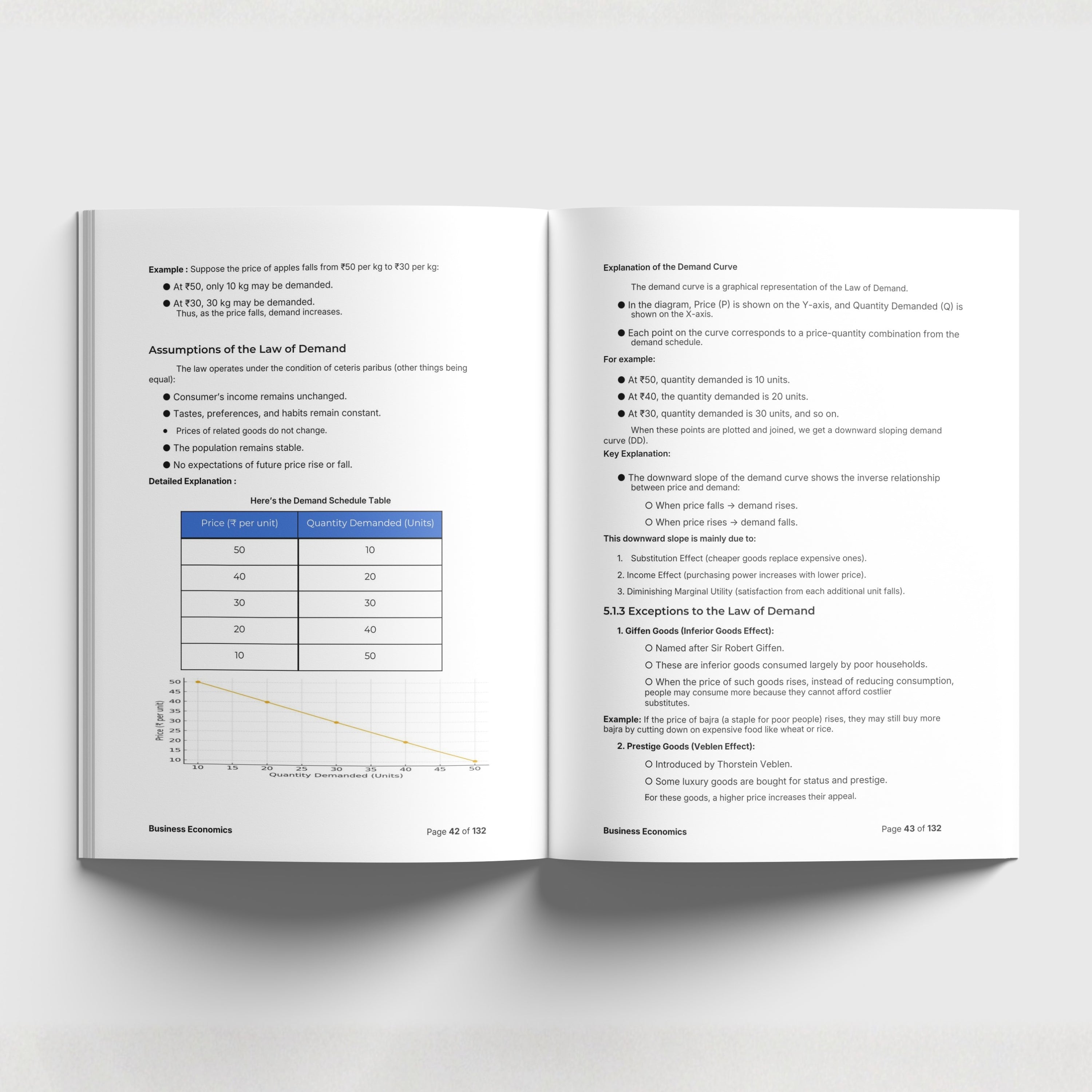 Business Economics - DF24S23