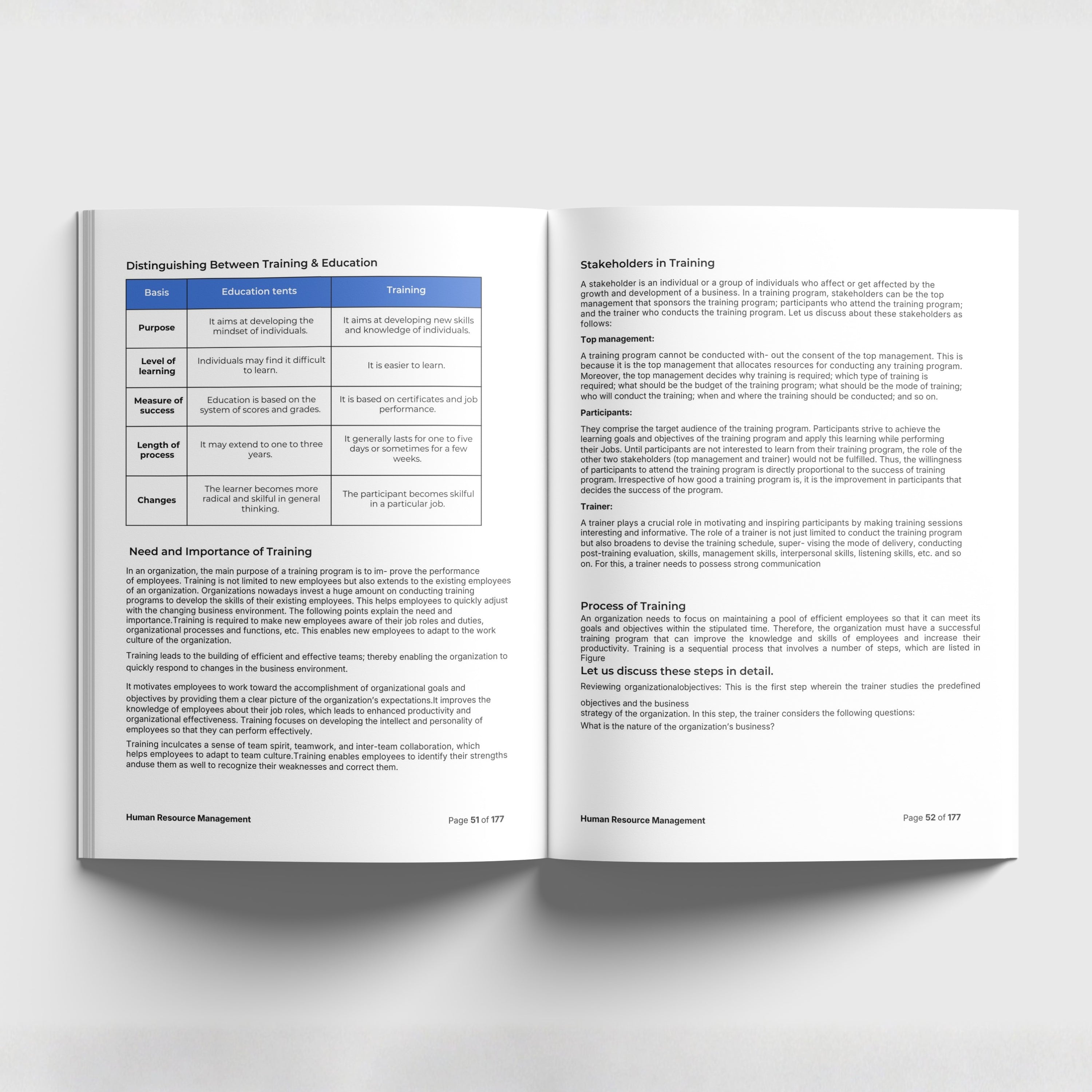 Human Resource Management - DF25S22